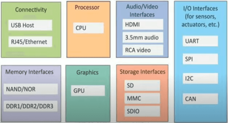 Understanding the Logical and Physical Design of IoT