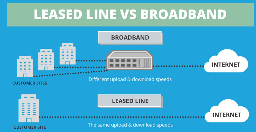 Leased Line vs Broadband