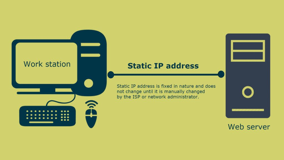 Static IP