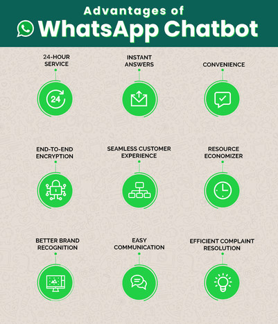 benefits of WhatsApp chatbots.