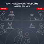 7 Common Networking Challenges Solved by SD-Branch