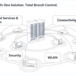 Anatomy of an SD Branch Network-A Single Point of Truth for All Your Network Needs
